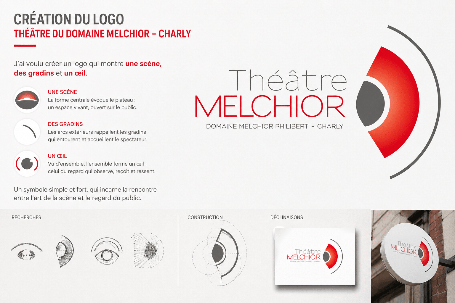 Création du logo theatre Création du logo theatre